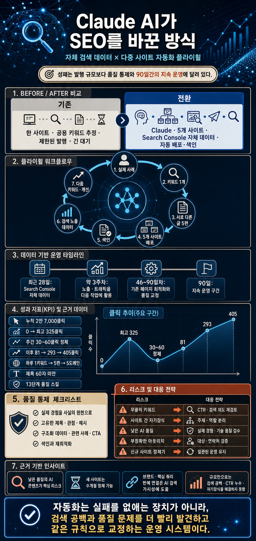 Claude AI Just Changed SEO Forever 내용을 설명하는 본문 이미지