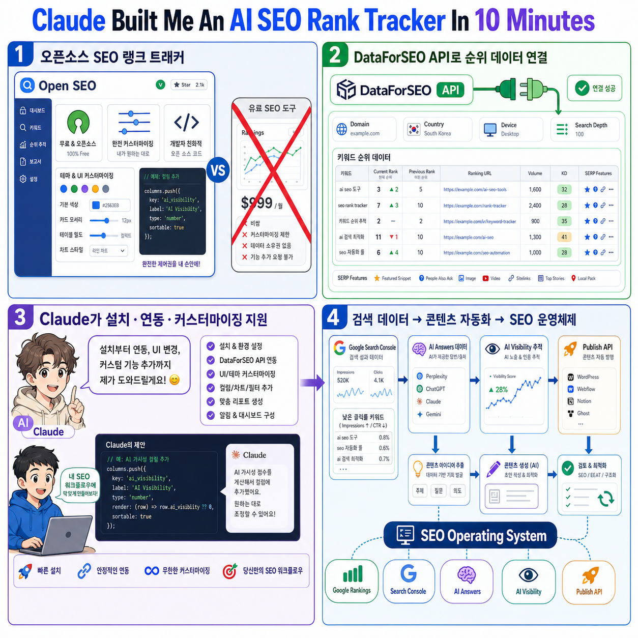 Claude Built Me An AI SEO Rank Tracker In 10 Minutes 내용을 설명하는 본문 이미지