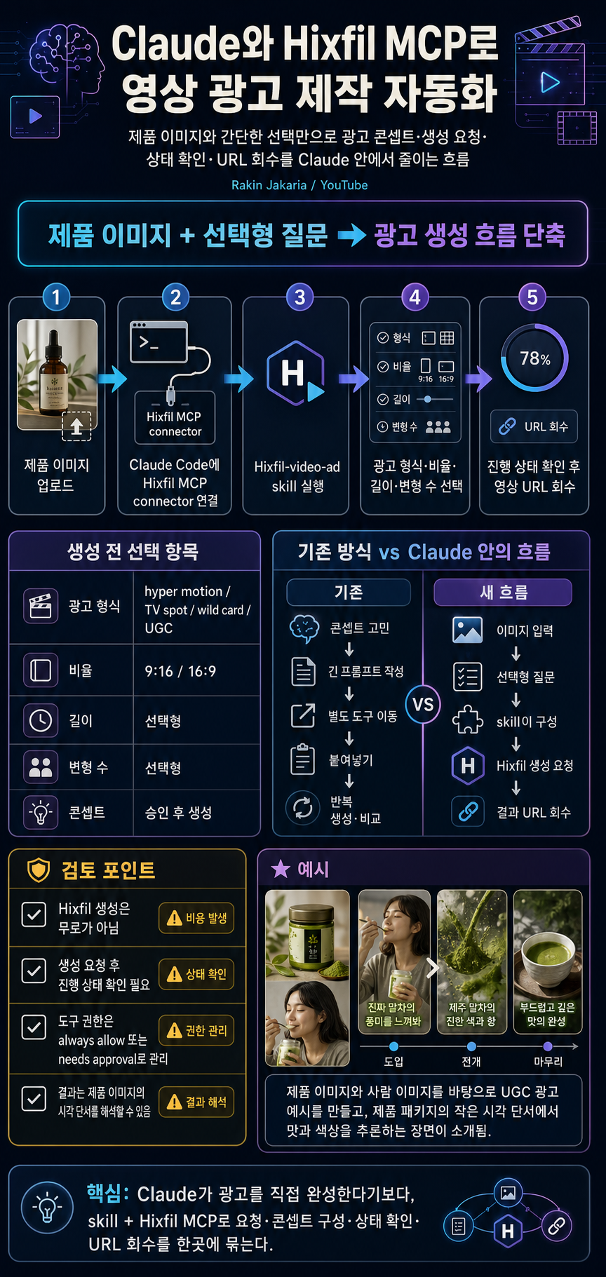 Claude Can Now Generate Video Ads — Here''s How 내용을 설명하는 본문 이미지