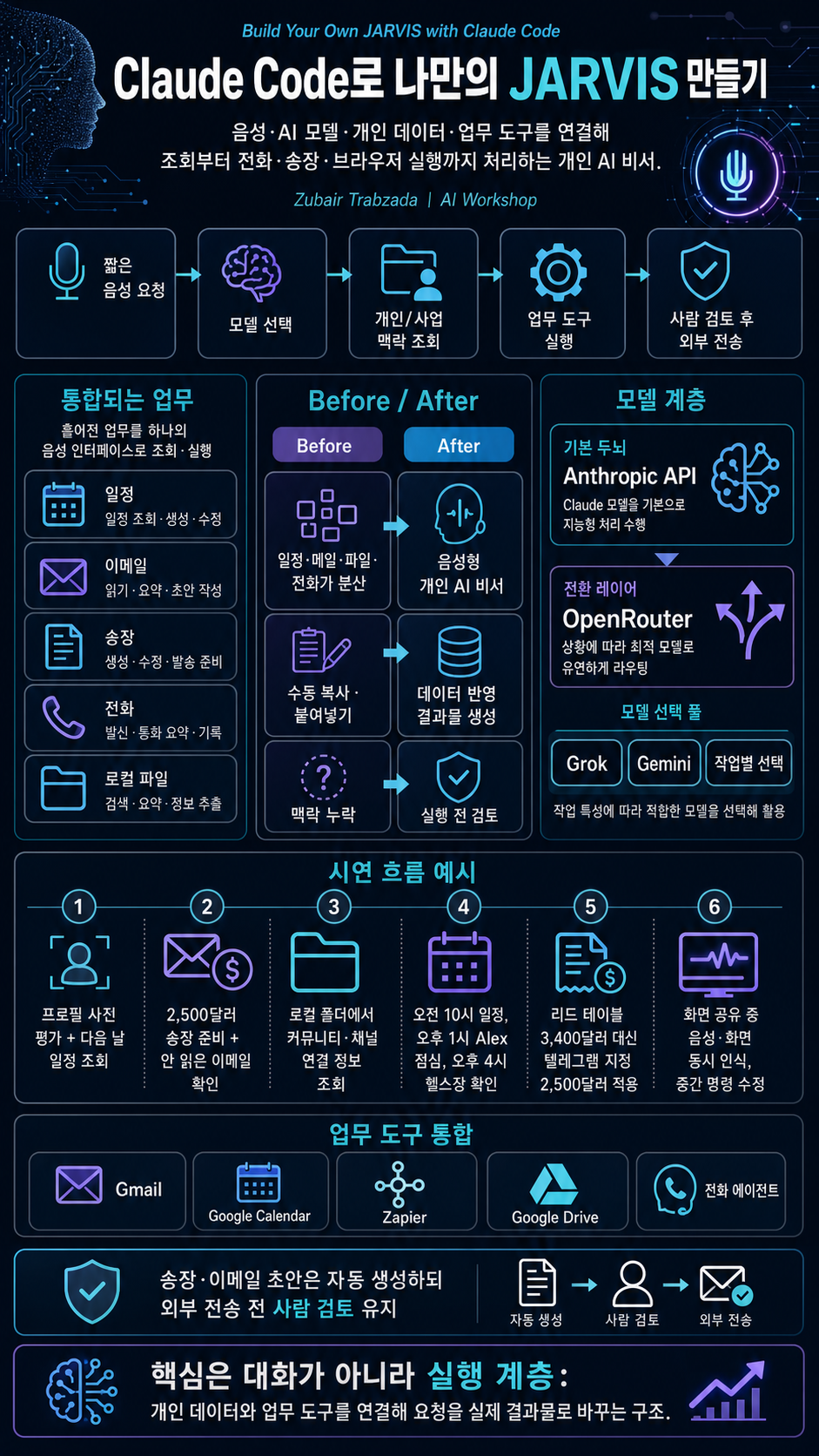 Build Your Own JARVIS with Claude Code 내용을 설명하는 본문 이미지