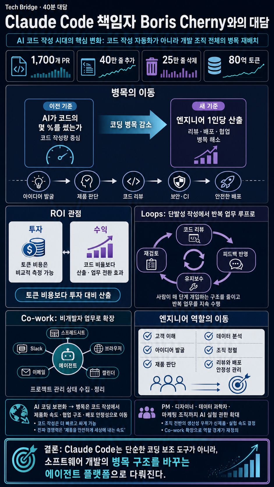 [한글자막] Claude Code 책임자 Boris Cherny와의 대담 내용을 설명하는 본문 이미지
