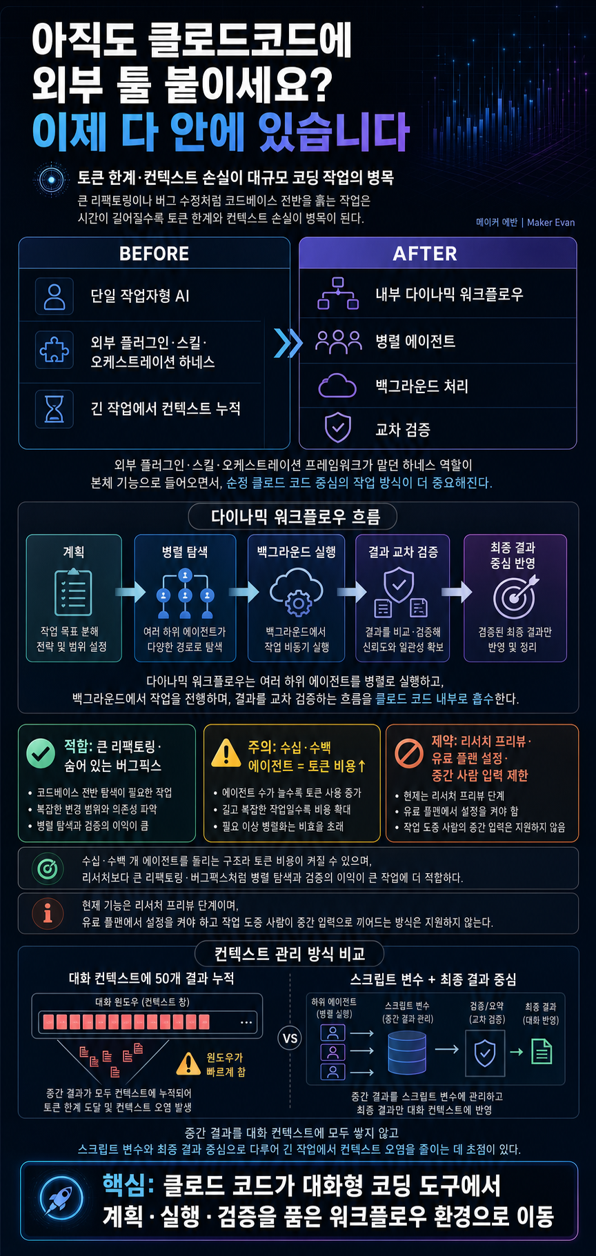 아직도 클로드코드에 외부 툴 붙이세요? 이제 다 안에 있습니다 내용을 설명하는 본문 이미지