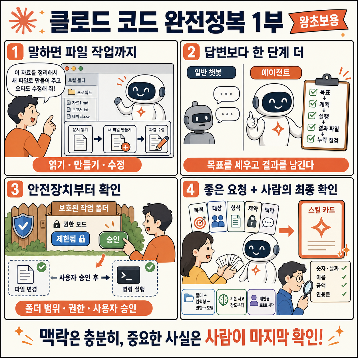 클로드 코드 완전정복 1부 (왕초보용) 내용을 설명하는 본문 이미지