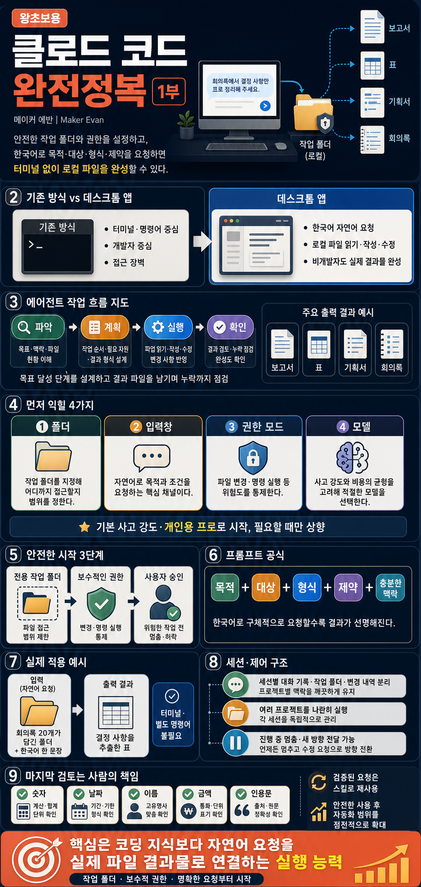 클로드 코드 완전정복 1부 (왕초보용) 내용을 설명하는 본문 이미지