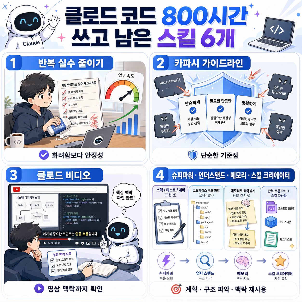 클로드 코드 800시간 쓰고 남은 스킬 6개 내용을 설명하는 본문 이미지