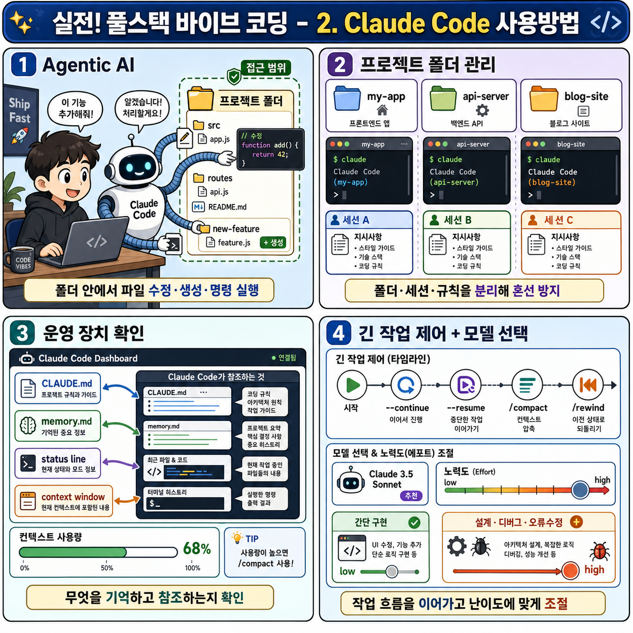 실전! 풀스택 바이브 코딩 - 2. Claude Code 사용방법 내용을 설명하는 본문 이미지