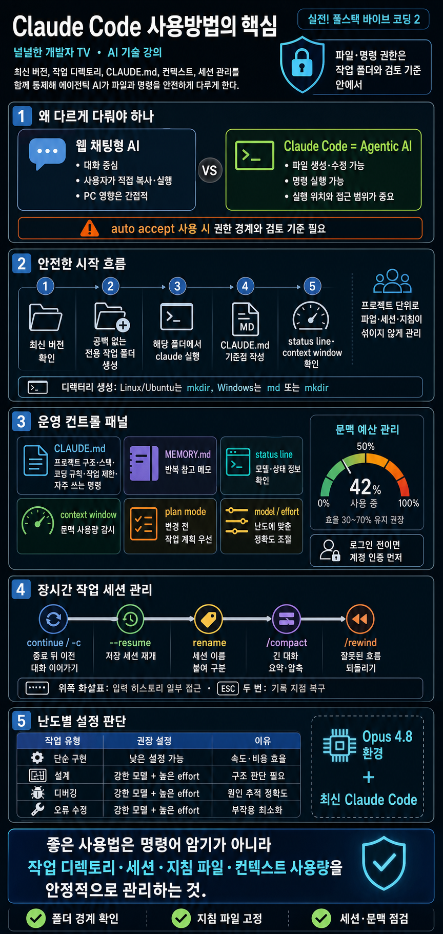 실전! 풀스택 바이브 코딩 - 2. Claude Code 사용방법 내용을 설명하는 본문 이미지