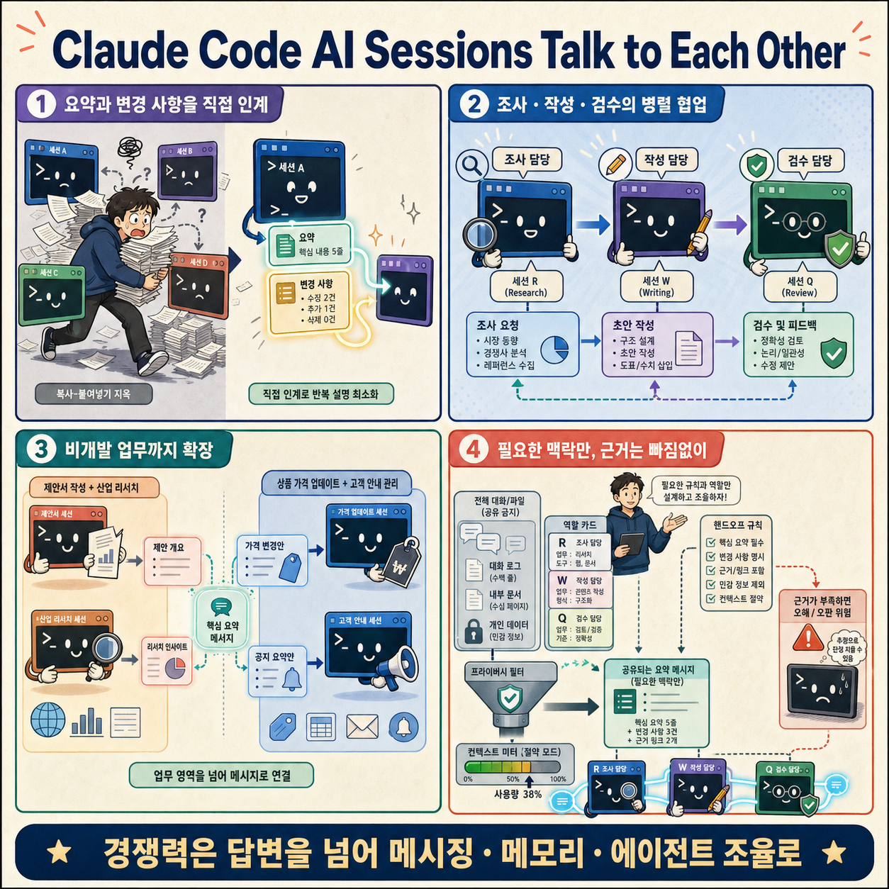 Claude Code AI Sessions Talk to Each Other 내용을 설명하는 본문 이미지