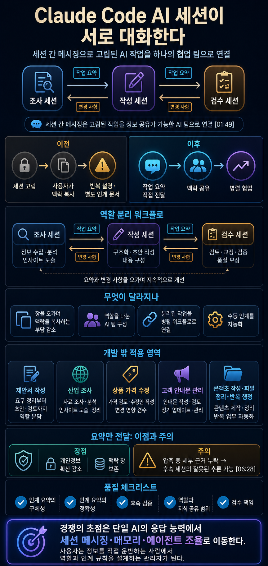Claude Code AI Sessions Talk to Each Other 내용을 설명하는 본문 이미지