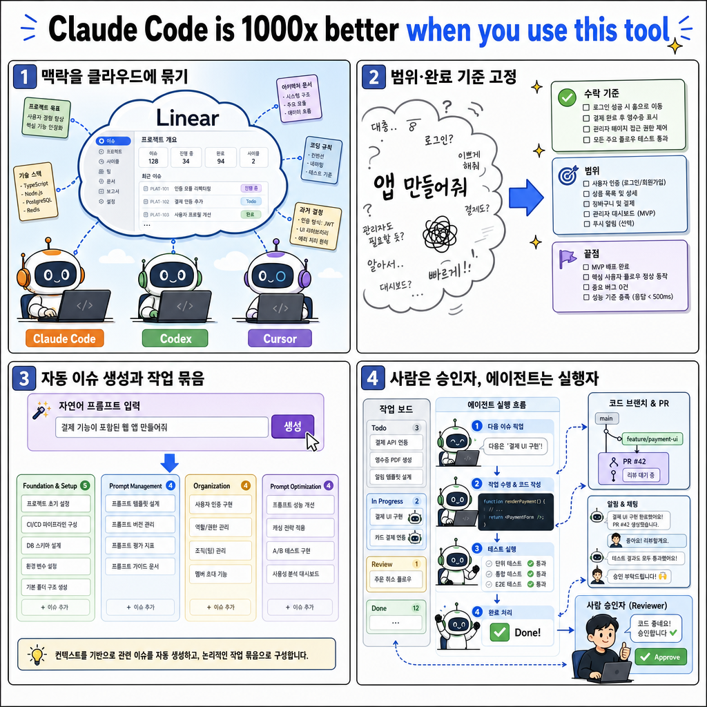 Claude Code is 1000x better when you use this tool 내용을 설명하는 본문 이미지