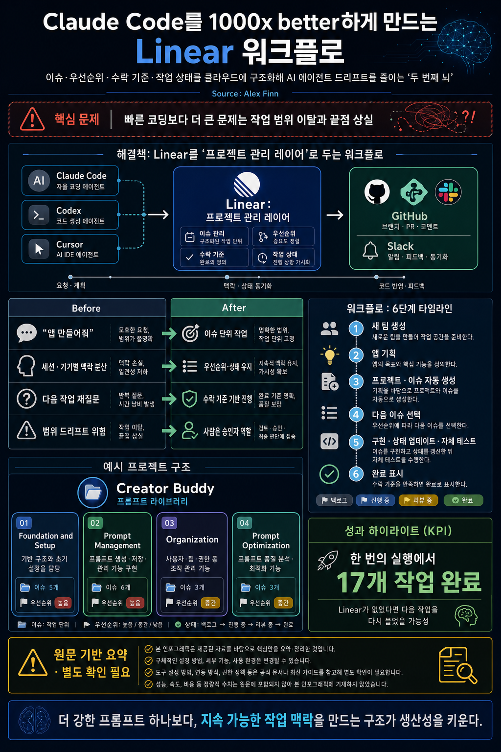 Claude Code is 1000x better when you use this tool 내용을 설명하는 본문 이미지