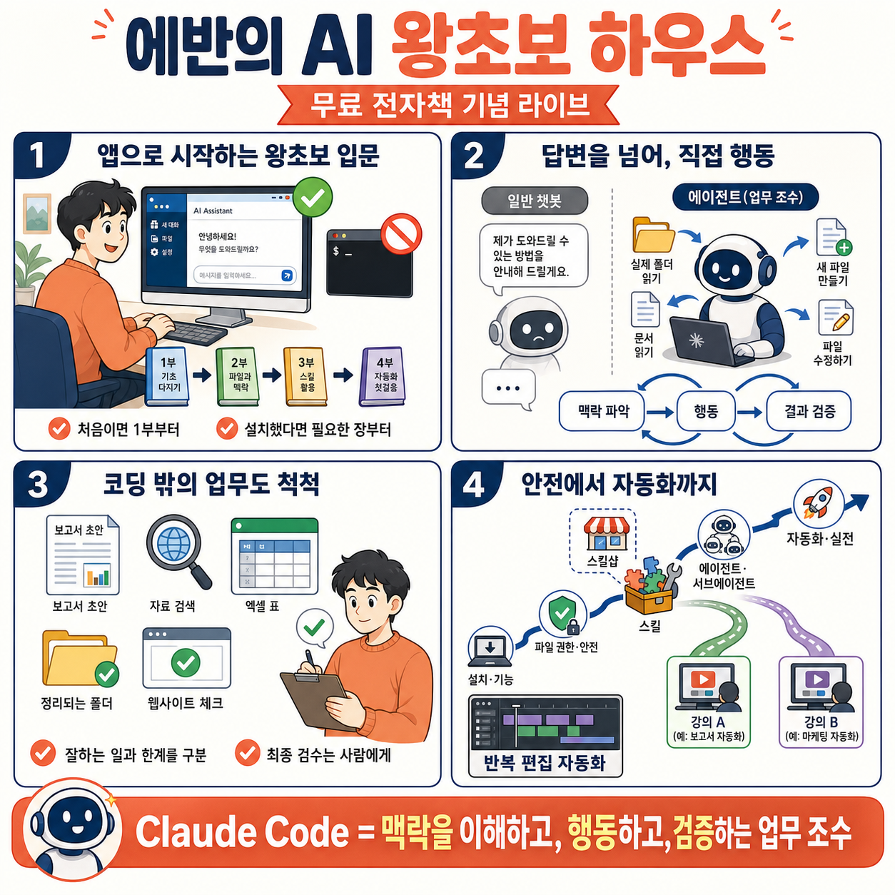 에반의 ai 왕초보 하우스 무료 전자책 기념 라이브 내용을 설명하는 본문 이미지