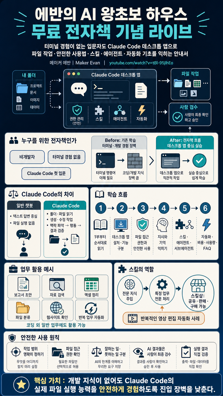 에반의 ai 왕초보 하우스 무료 전자책 기념 라이브 내용을 설명하는 본문 이미지