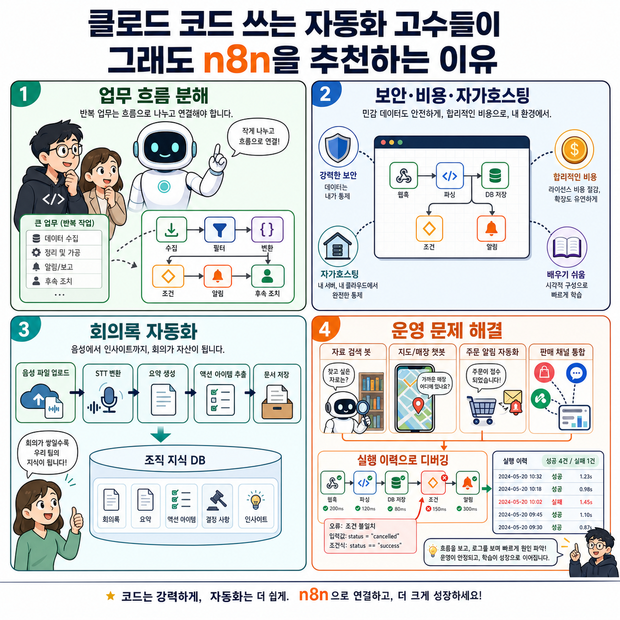 클로드 코드 쓰는 자동화 고수들이 그래도 n8n을 추천하는 이유 내용을 설명하는 본문 이미지