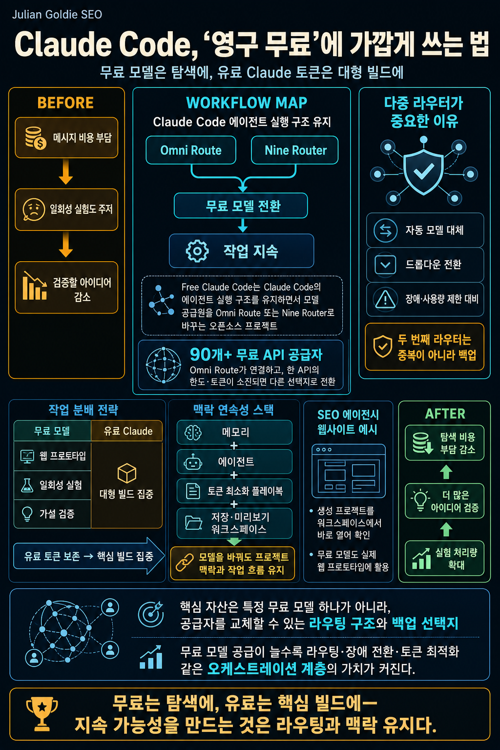 Claude Code is FREE Forever, Here Is How... 내용을 설명하는 본문 이미지