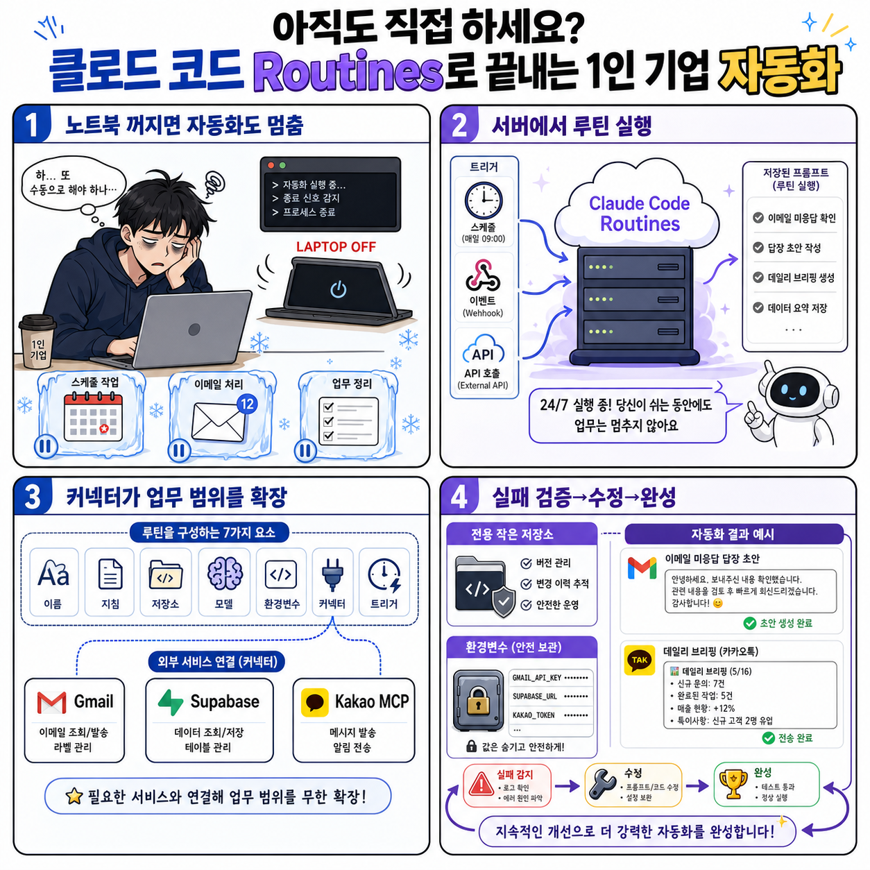 아직도 직접 하세요? 클로드 코드 Routines로 끝내는 1인 기업 자동화 내용을 설명하는 본문 이미지