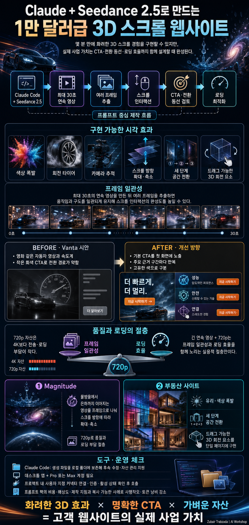 Claude + Seedance 2.5 Builds $10,000 Websites in Minutes 내용을 설명하는 본문 이미지