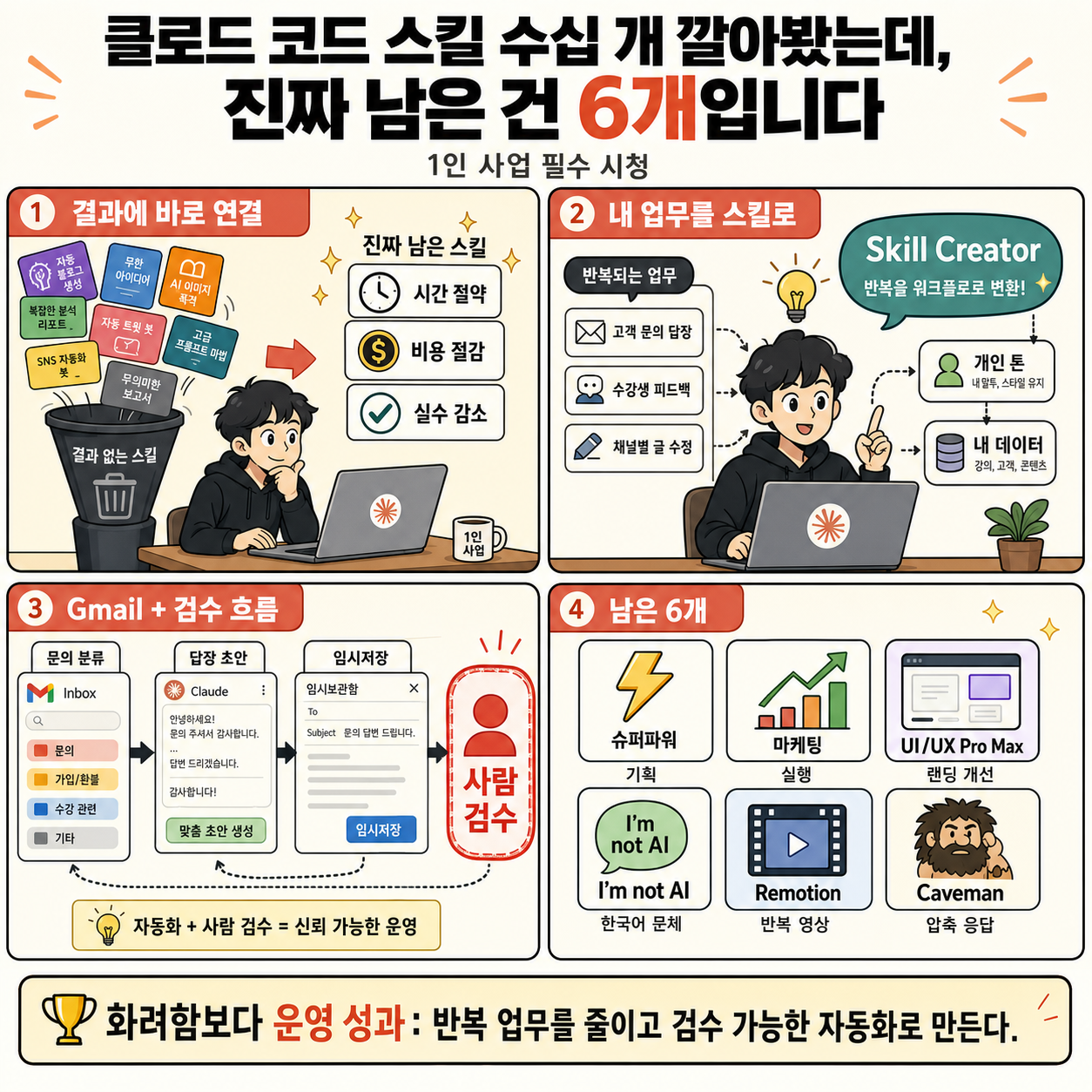 클로드 코드 스킬 수십 개 깔아봤는데, 진짜 남은 건 6개입니다 내용을 설명하는 본문 이미지