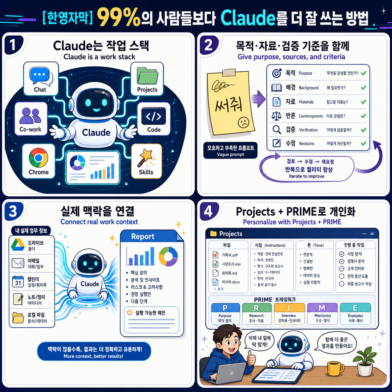 [한영자막] 99%의 사람들보다 Claude를 더 잘 쓰는 방법 내용을 설명하는 본문 이미지