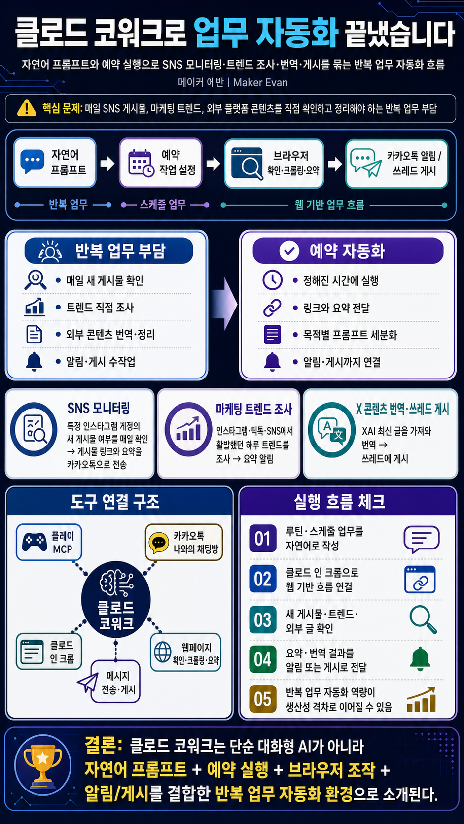 클로드 코워크로 업무 자동화 끝냈습니다 내용을 설명하는 본문 이미지