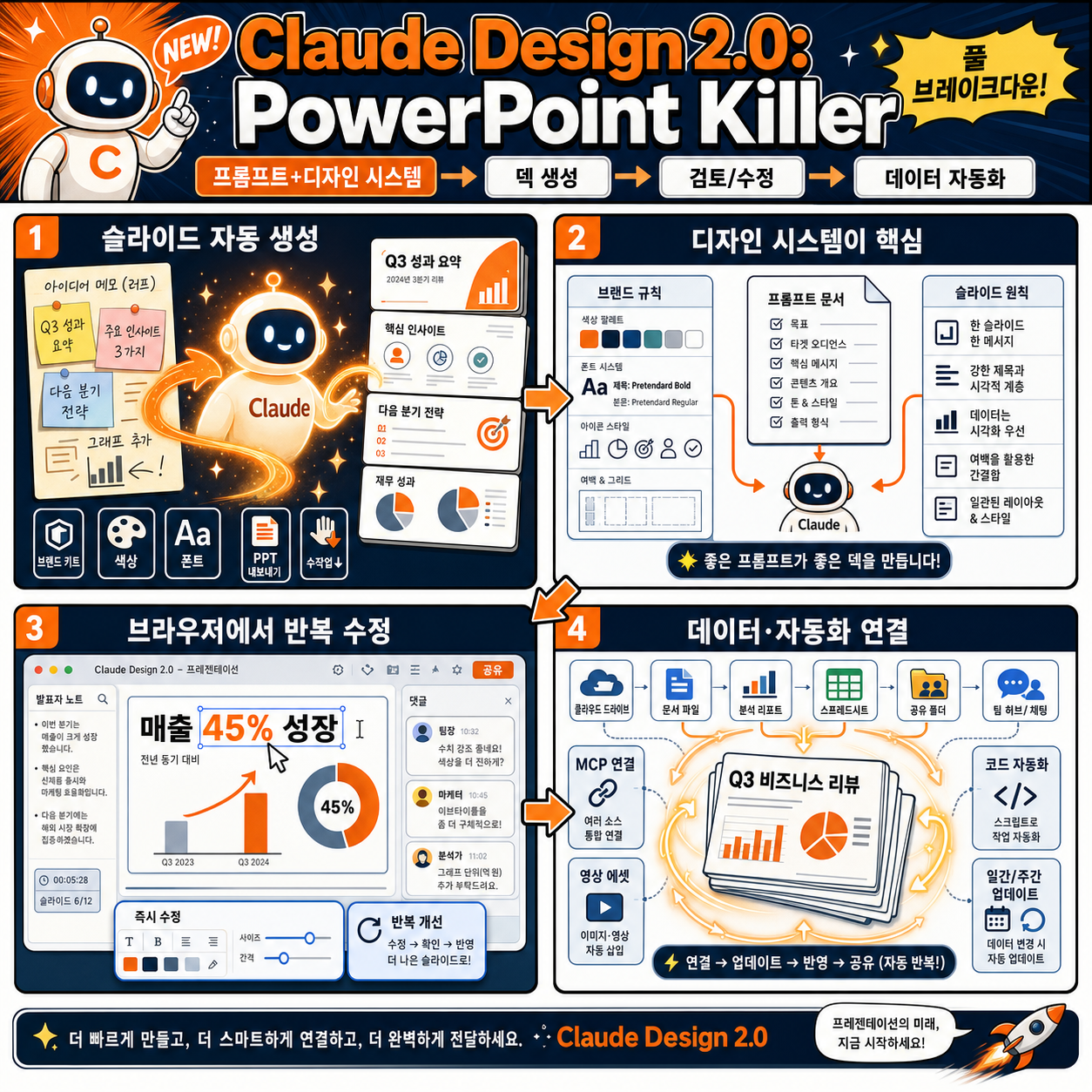 Claude Design 2.0 is the NEW Powerpoint Killer (Full Breakdown) 내용을 설명하는 본문 이미지