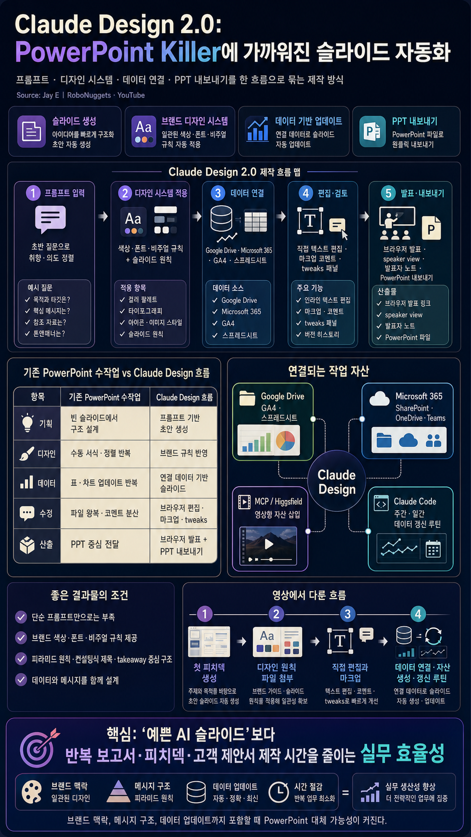 Claude Design 2.0 is the NEW Powerpoint Killer (Full Breakdown) 내용을 설명하는 본문 이미지
