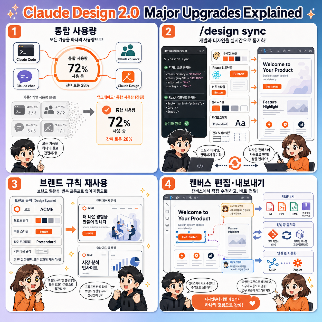 Claude Design 2.0 Major Upgrades Explained 내용을 설명하는 본문 이미지