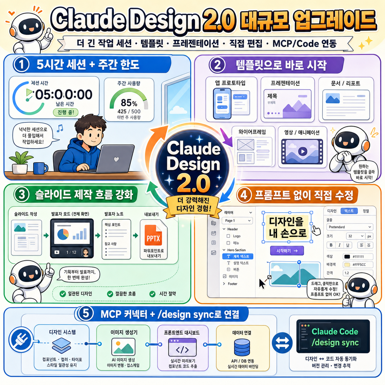 Claude Design just got MASSIVE Upgrades (2.0 Update) 내용을 설명하는 본문 이미지