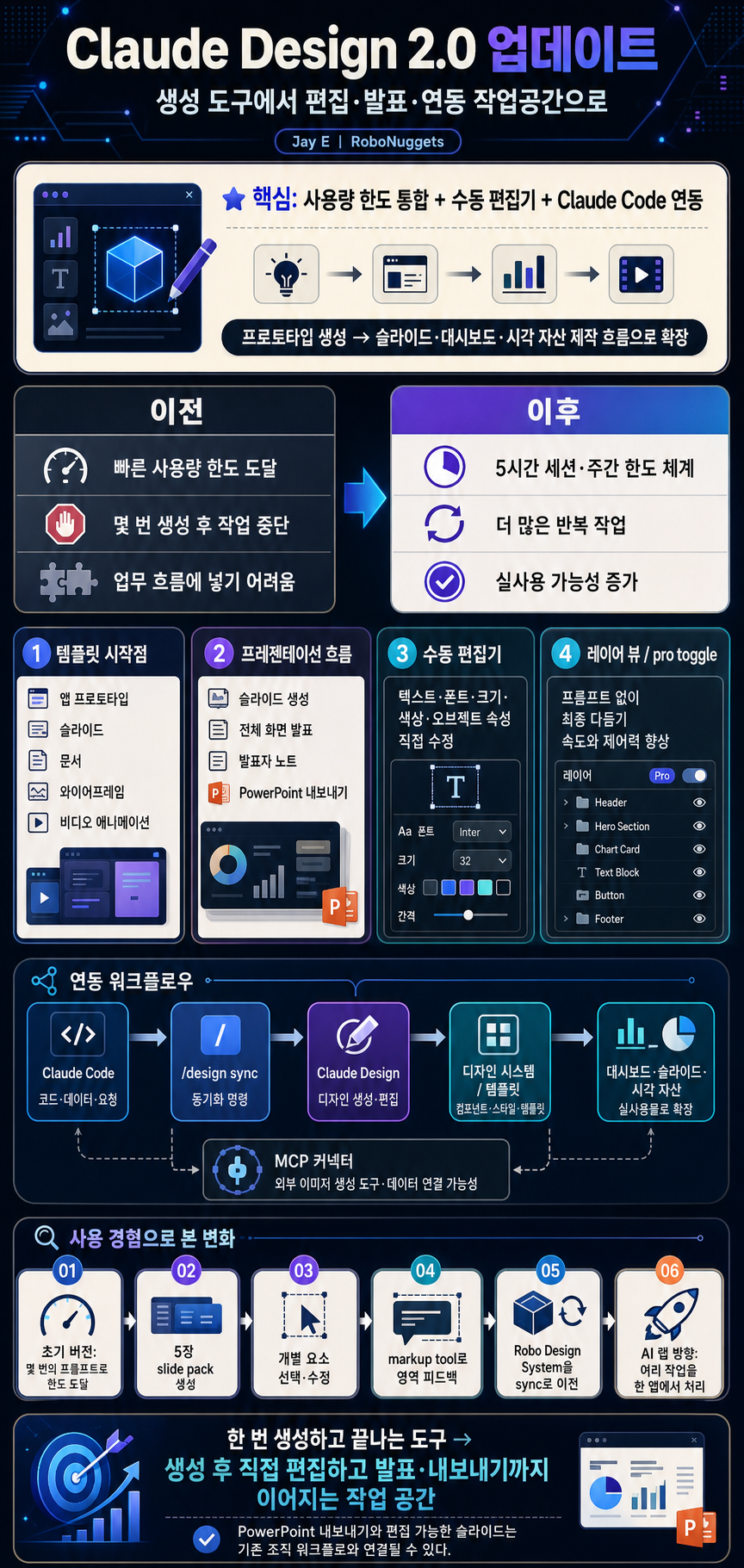 Claude Design just got MASSIVE Upgrades (2.0 Update) 내용을 설명하는 본문 이미지