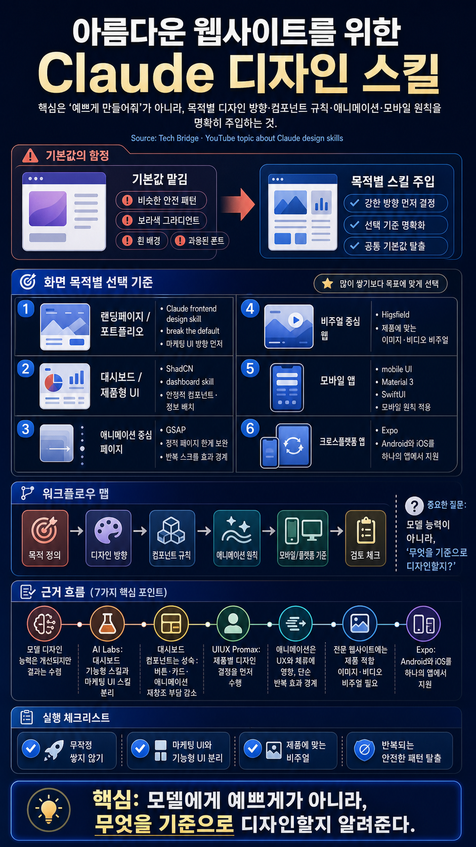 [한글자막] 아름다운 웹사이트를 만들기 위해 꼭 필요한 Claude 디자인 스킬입니다 내용을 설명하는 본문 이미지