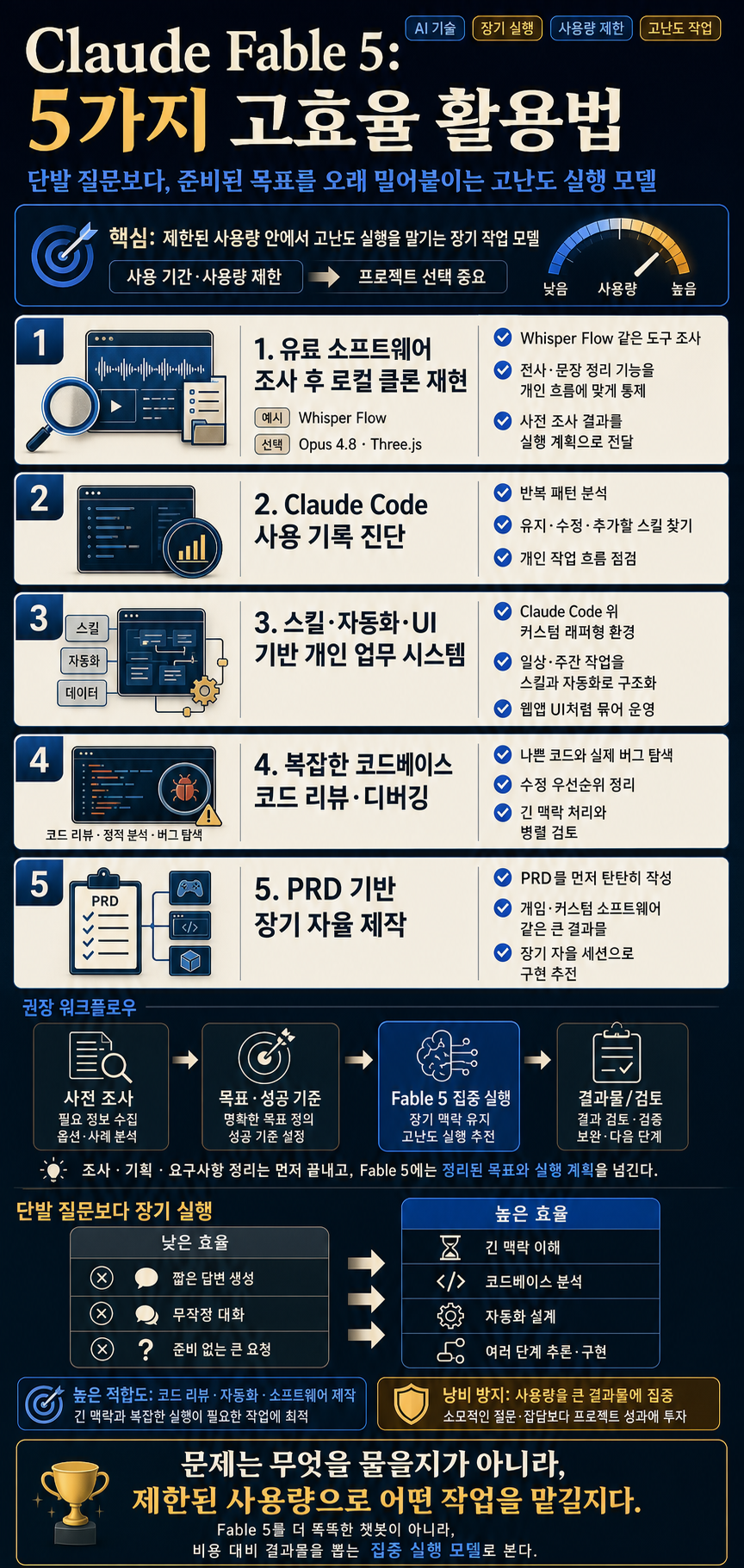 Claude Fable 5 Use Cases You Must Do NOW (Or Lose Thousands in 1 Week) 내용을 설명하는 본문 이미지