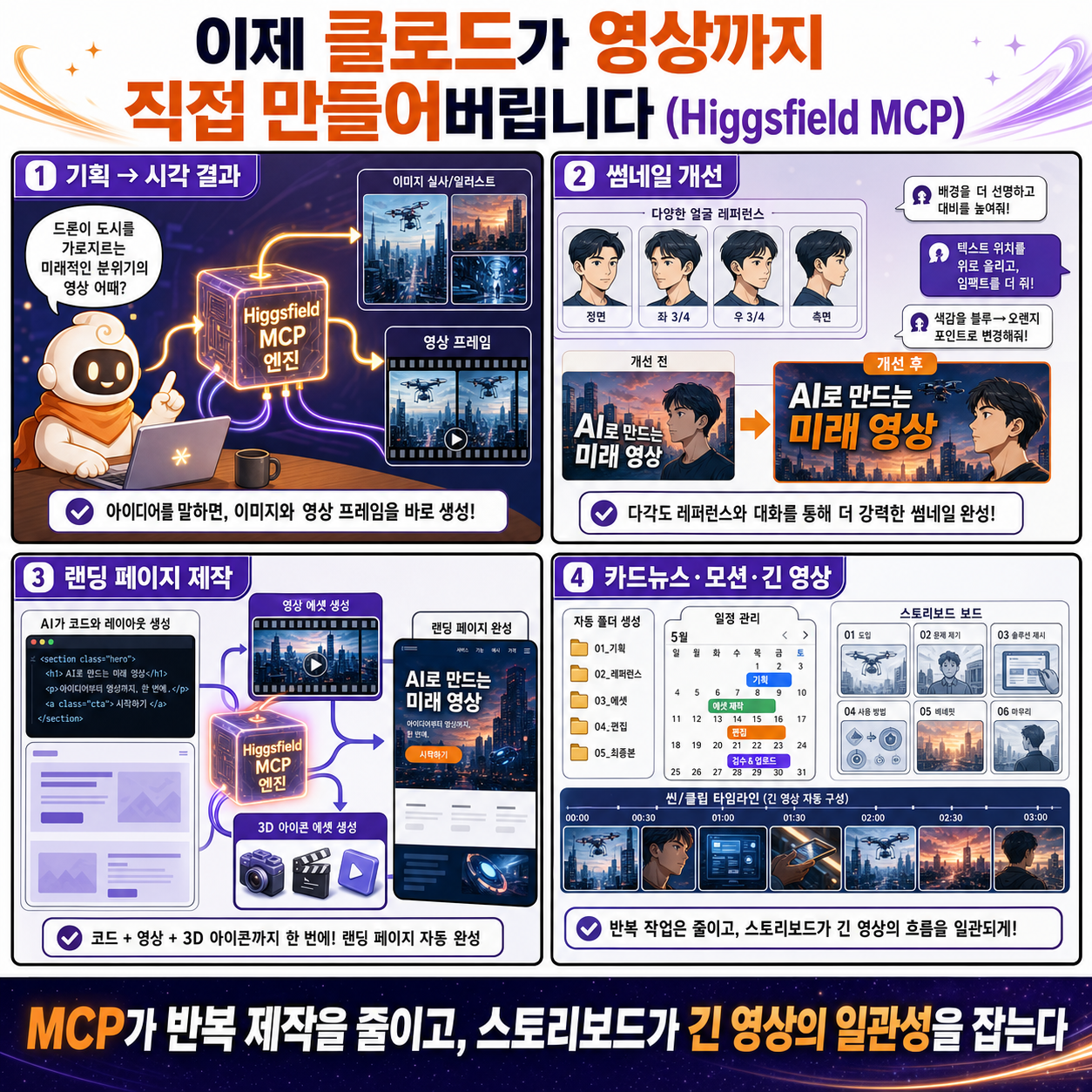 이제 클로드가 영상까지 직접 만들어버립니다 (Higgsfield MCP) 내용을 설명하는 본문 이미지