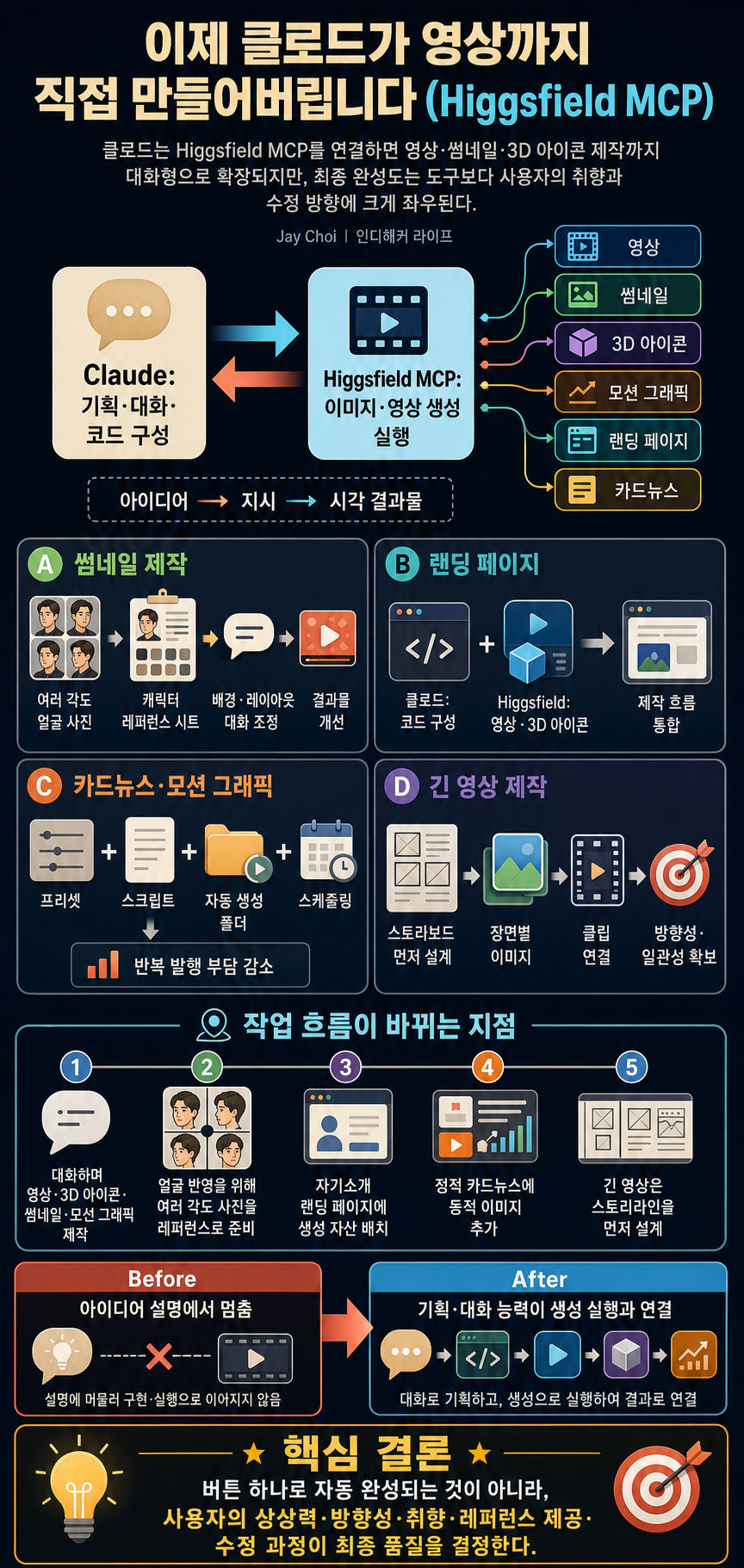 이제 클로드가 영상까지 직접 만들어버립니다 (Higgsfield MCP) 내용을 설명하는 본문 이미지