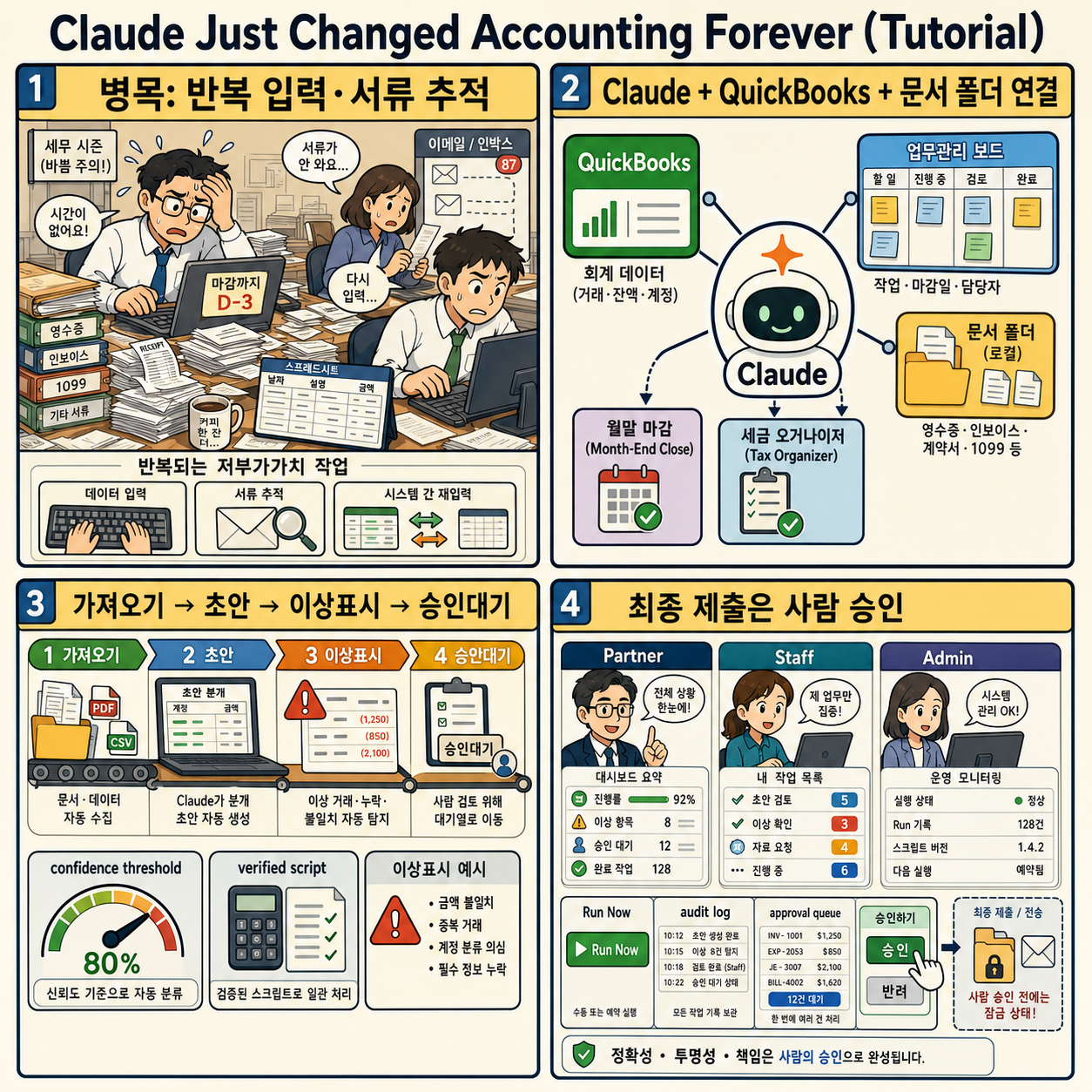 Claude Just Changed Accounting Forever (Tutorial) 내용을 설명하는 본문 이미지