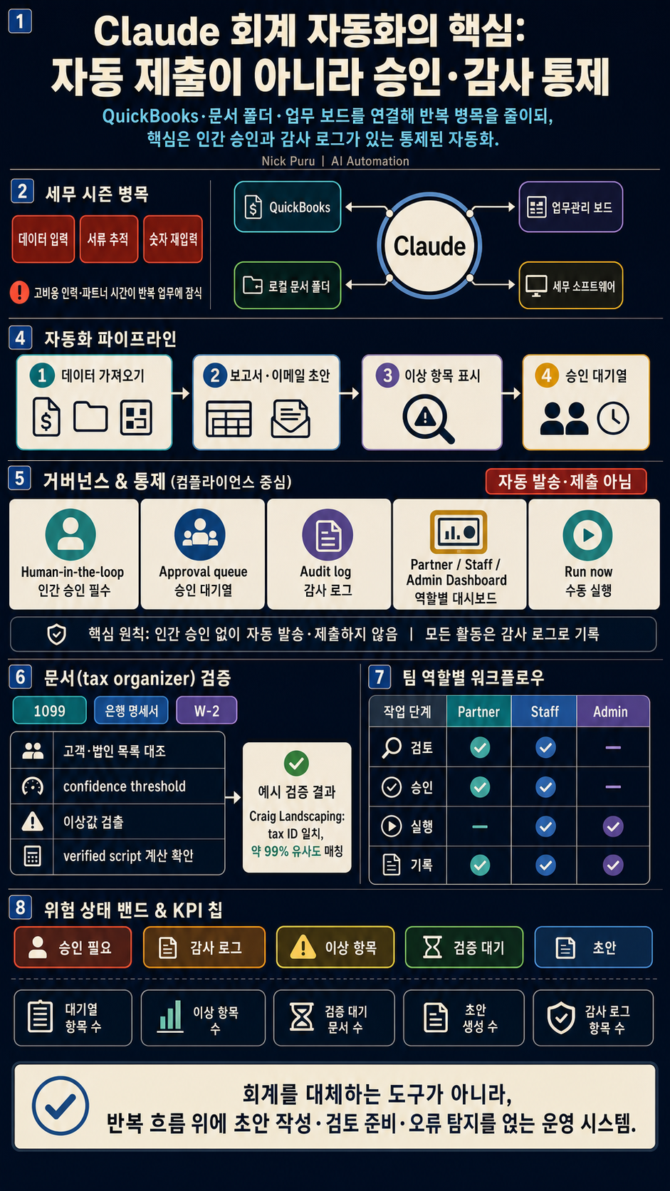 Claude Just Changed Accounting Forever (Tutorial) 내용을 설명하는 본문 이미지