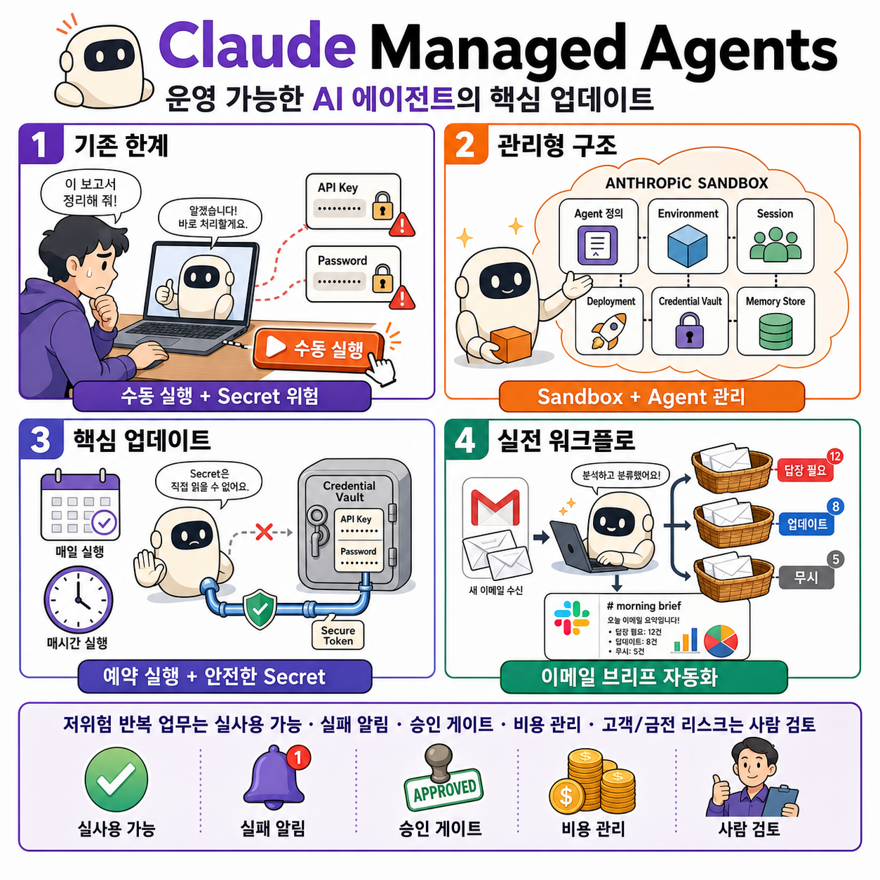Claude Just Made AI Agents That Actually Work in Production 내용을 설명하는 본문 이미지