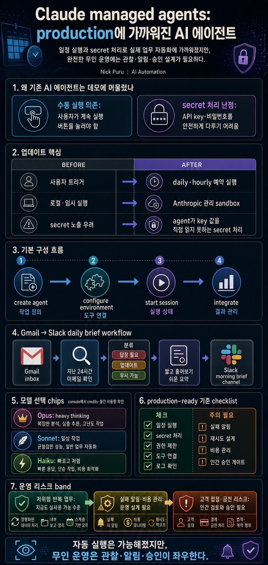 Claude Just Made AI Agents That Actually Work in Production 내용을 설명하는 본문 이미지