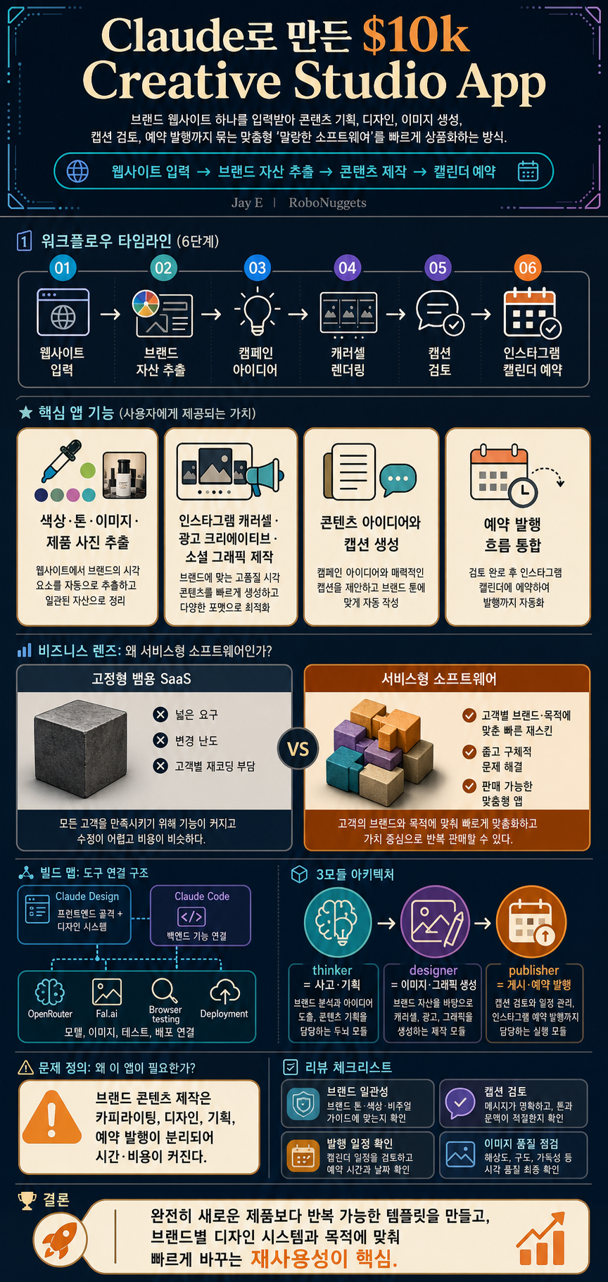 Claude made me a $10k Creative Studio App - here''s how 내용을 설명하는 본문 이미지