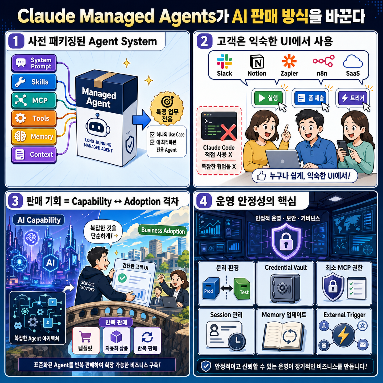 Claude Managed Agents Will Change How You Sell AI Forever 내용을 설명하는 본문 이미지