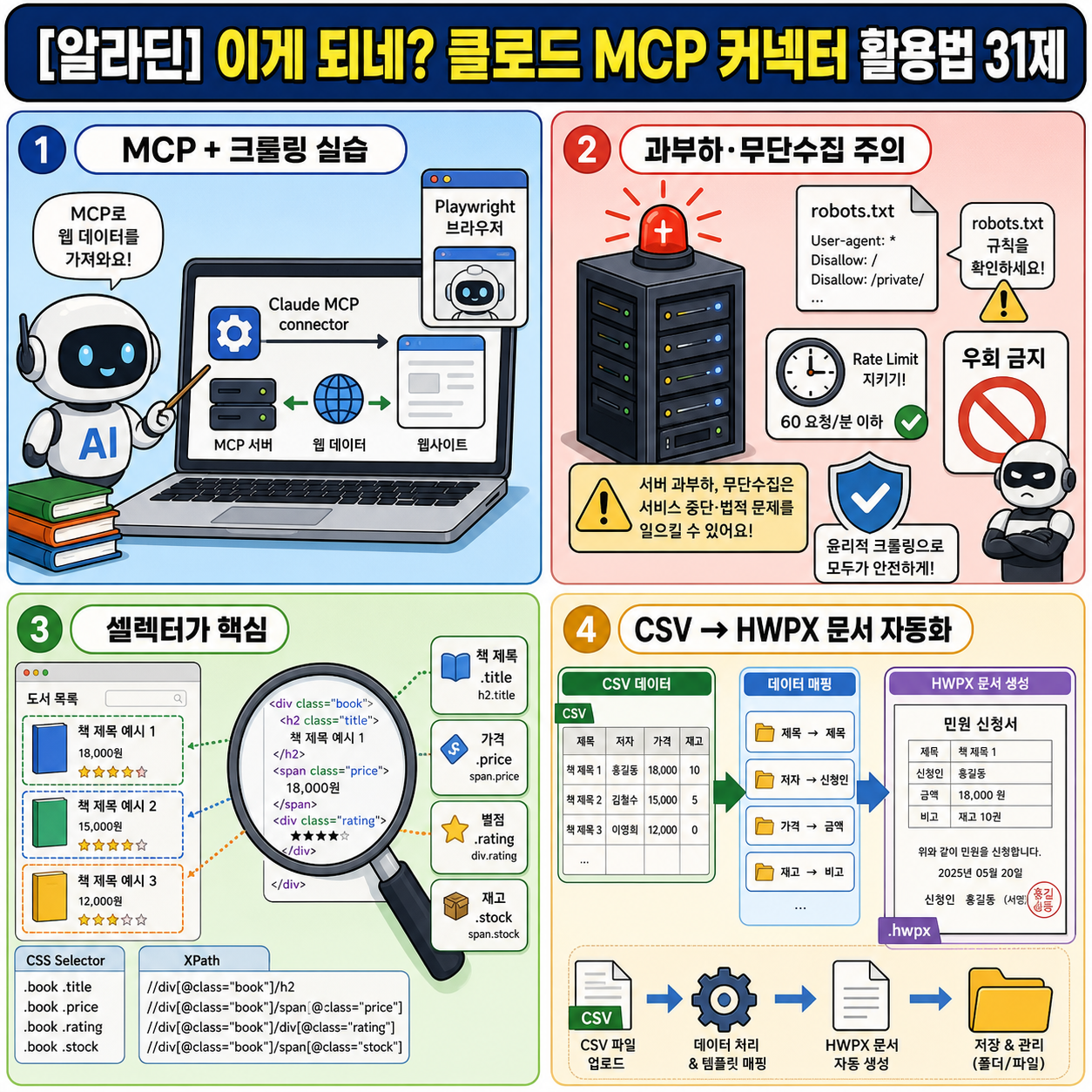[알라딘] 이게 되네? 클로드 MCP 커넥터 미친 활용법 31제 강의 내용을 설명하는 본문 이미지