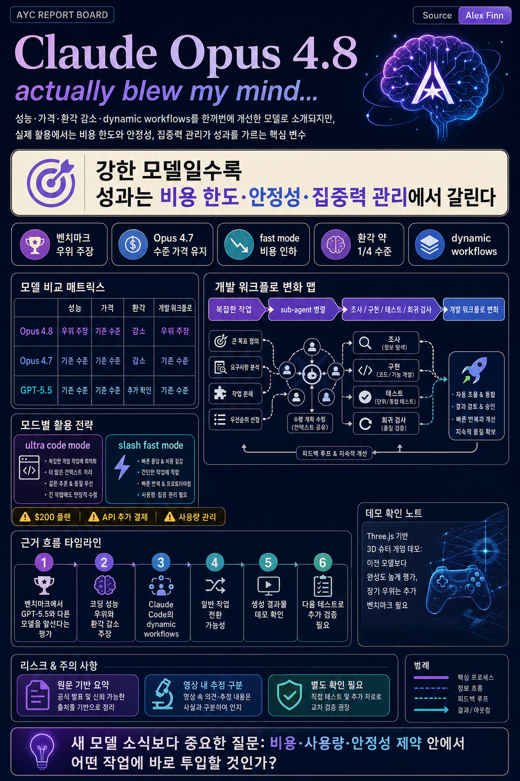 Claude Opus 4.8 actually blew my mind... 내용을 설명하는 본문 이미지