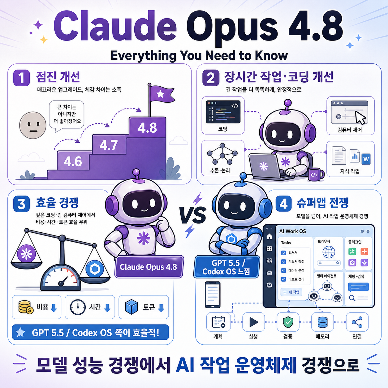 Claude Opus 4.8: Everything You Need to Know 내용을 설명하는 본문 이미지