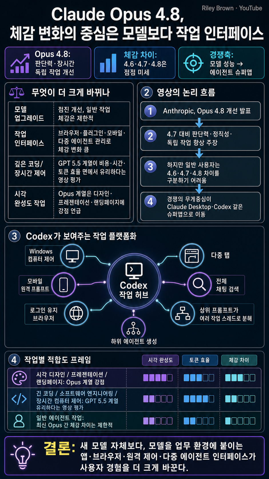 Claude Opus 4.8: Everything You Need to Know 내용을 설명하는 본문 이미지