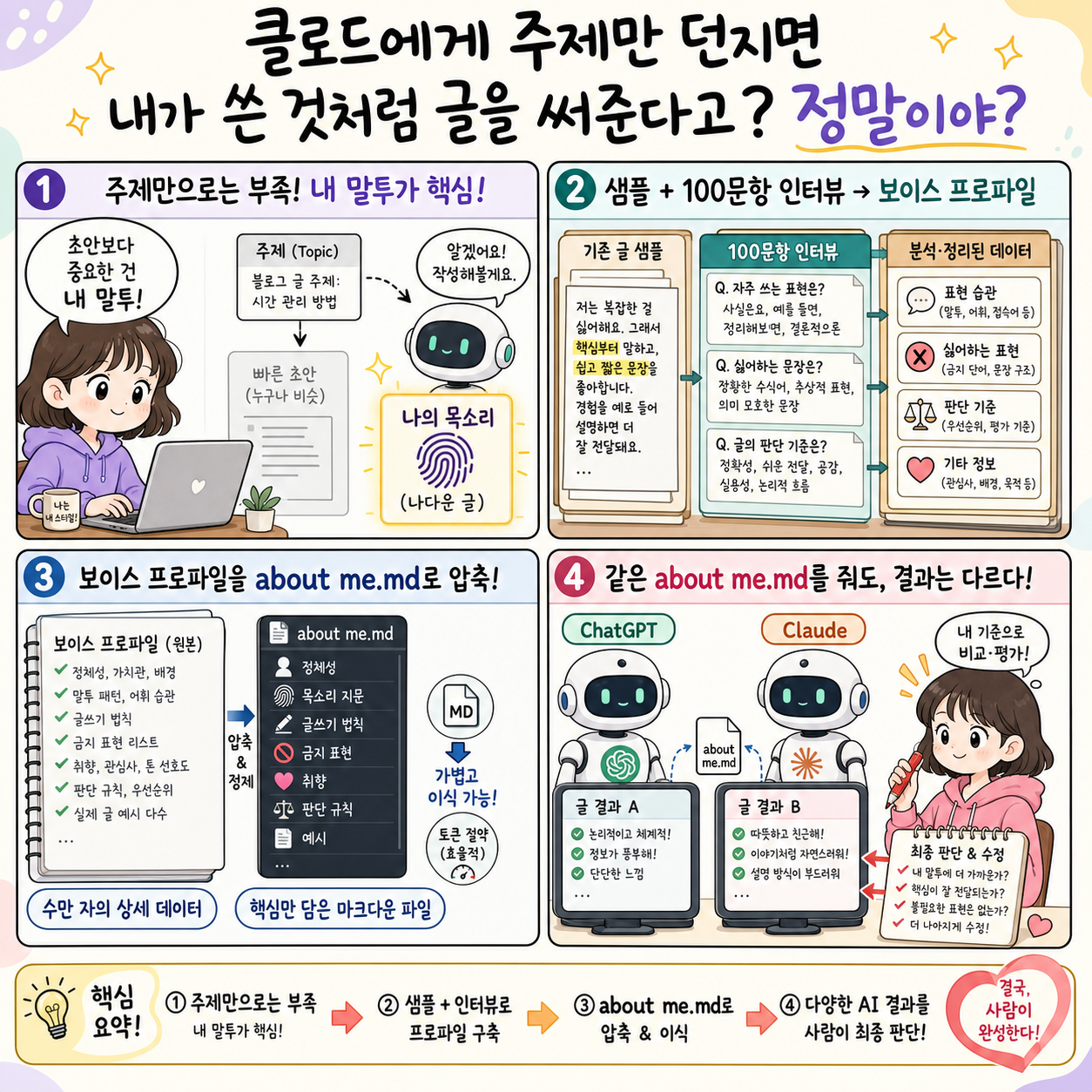 클로드에게 주제만 던지면 내가 쓴 것처럼 글을 써준다고? 정말이야? 내용을 설명하는 본문 이미지