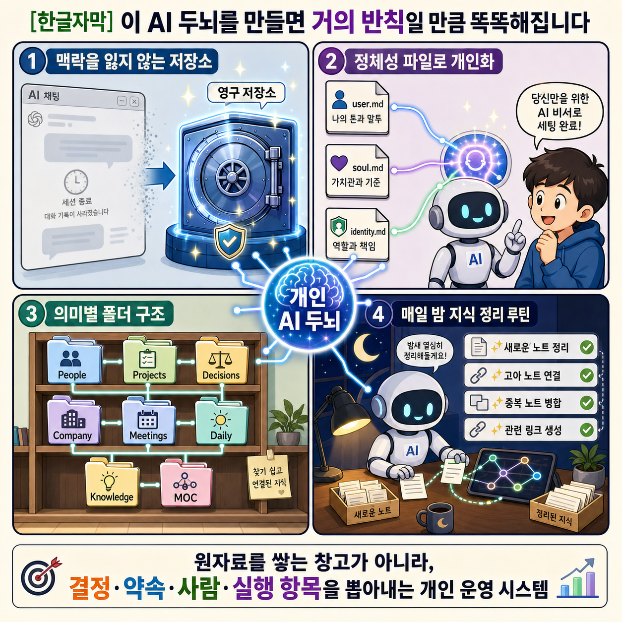 [한글자막] 이 AI 두뇌를 만들면 거의 반칙일 만큼 똑똑해집니다 내용을 설명하는 본문 이미지