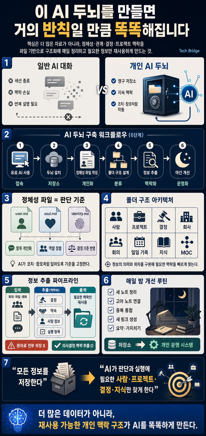 [한글자막] 이 AI 두뇌를 만들면 거의 반칙일 만큼 똑똑해집니다 내용을 설명하는 본문 이미지