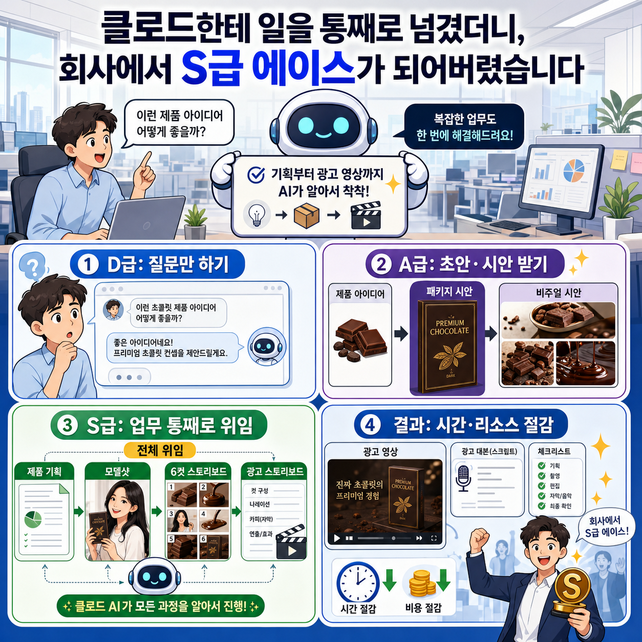 클로드한테 일을 통째로 넘겼더니, 회사에서 S급 에이스가 되어버렸습니다 내용을 설명하는 본문 이미지