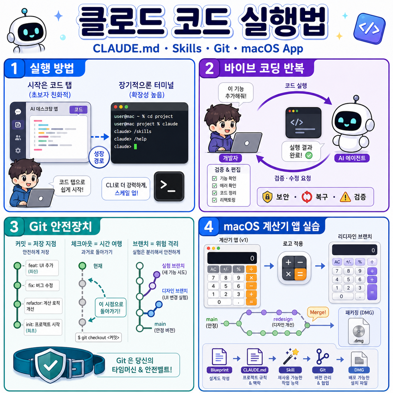 [시즌 3] 클로드 코드를 실행하는 모든 방법(2)(CLAUDE.md, 스킬, 깃, macOS 네이티브 앱 개발 바이브 코딩) 내용을 설명하는 본문 이미지