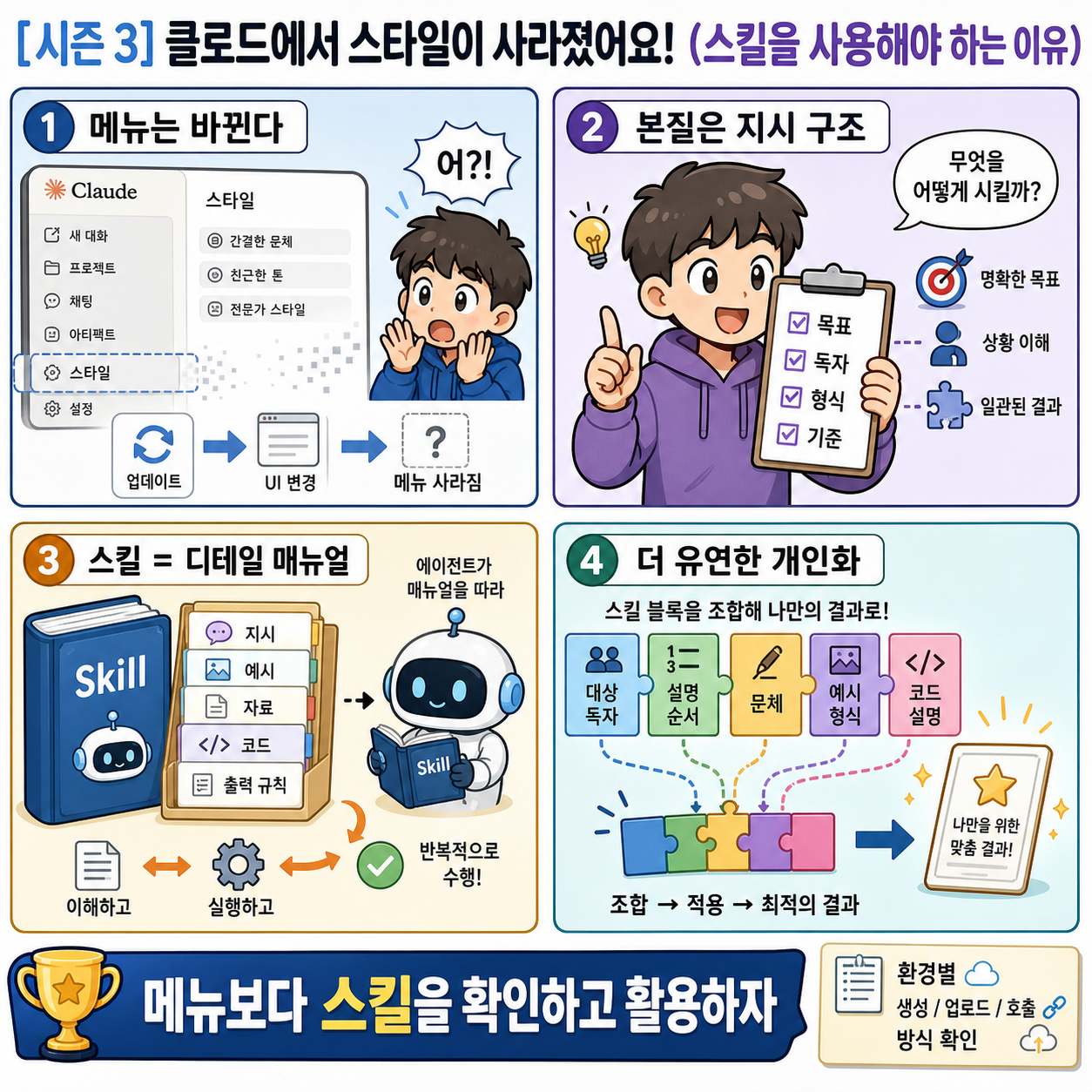 [시즌 3] 클로드에서 스타일이 사라졌어요!(스킬을 사용해야 하는 이유) 내용을 설명하는 본문 이미지