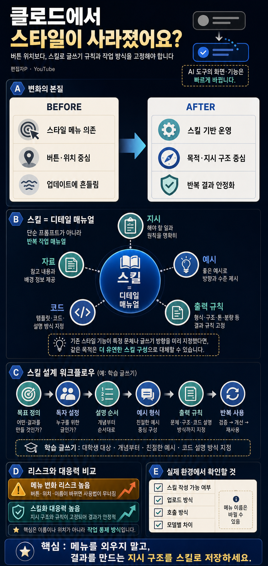 [시즌 3] 클로드에서 스타일이 사라졌어요!(스킬을 사용해야 하는 이유) 내용을 설명하는 본문 이미지
